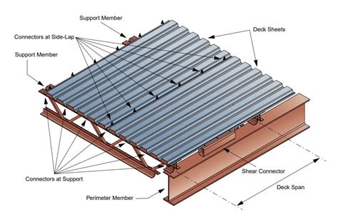 metal deckiing in a house section|what is a metal decking.